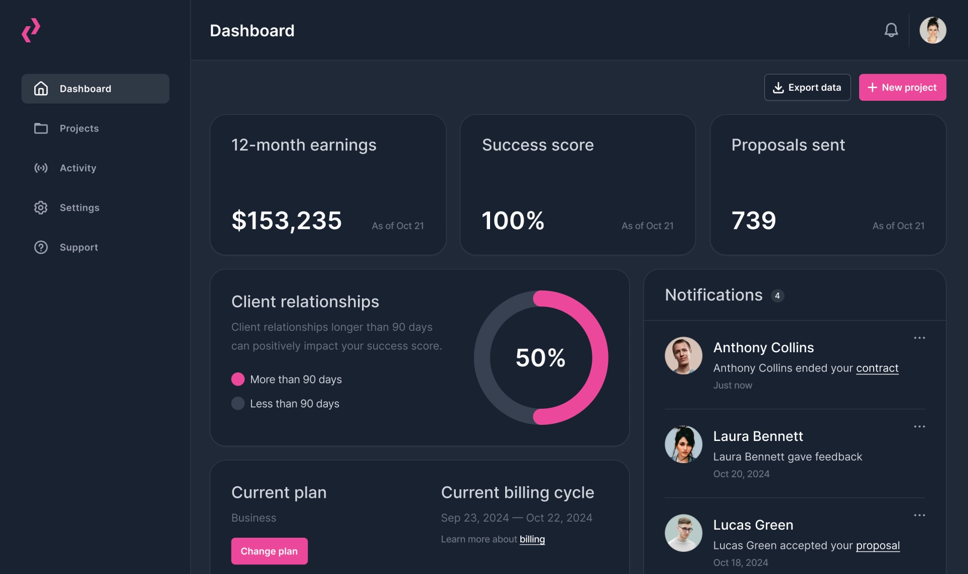 dashboard screenshot