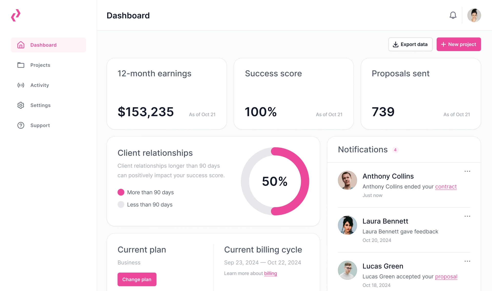 dashboard screenshot